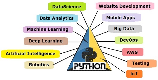 list of technologies where python is used